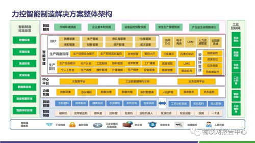 水泥領(lǐng)域智慧工廠物聯(lián)網(wǎng)解決方案與計(jì)算機(jī)系統(tǒng)集成