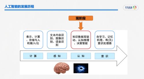 千方科技 車(chē)聯(lián)網(wǎng)大數(shù)據(jù)與業(yè)務(wù)智庫(kù)的融合創(chuàng)新之路