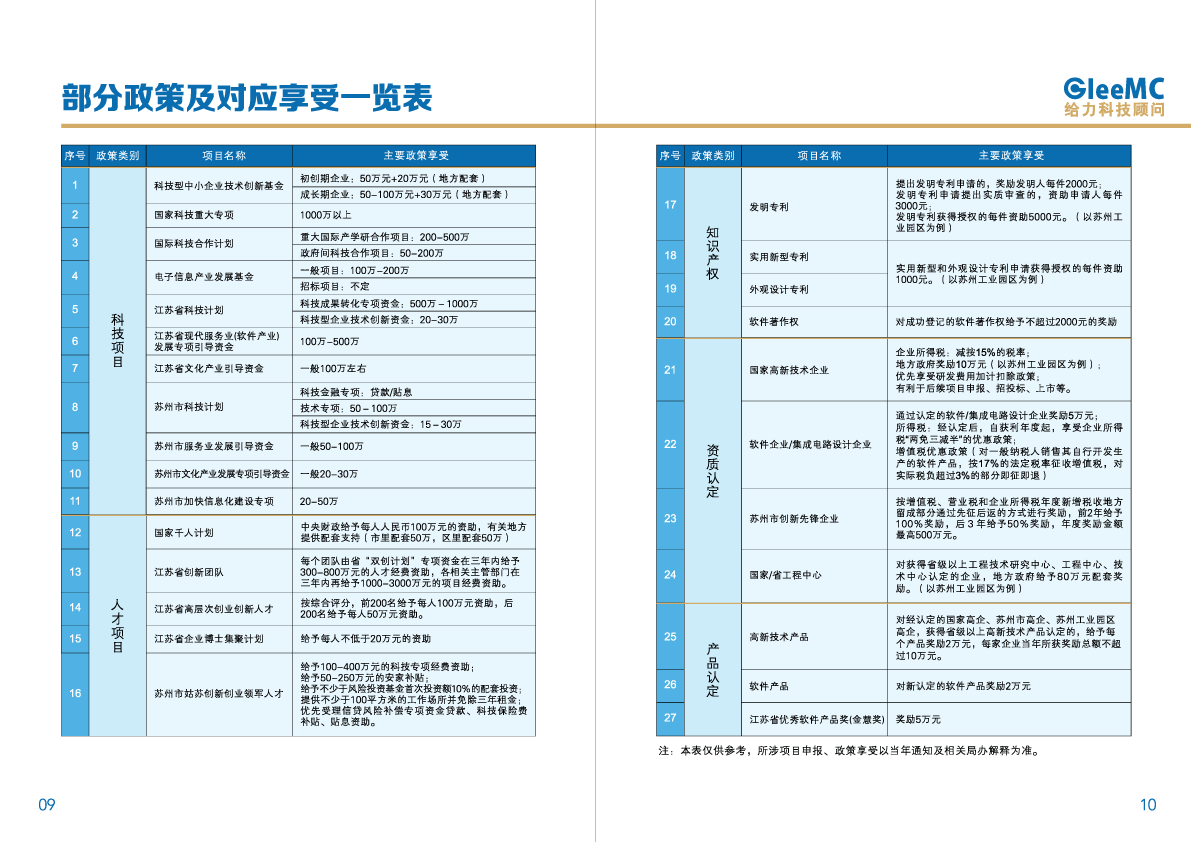 蘇州給力企業(yè)管理咨詢 賦能企業(yè)，驅(qū)動增長